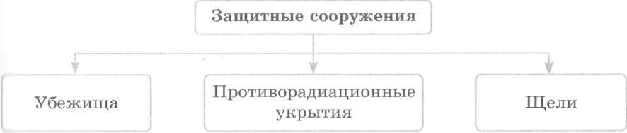 Инженерная защита виды защитных сооружений презентация