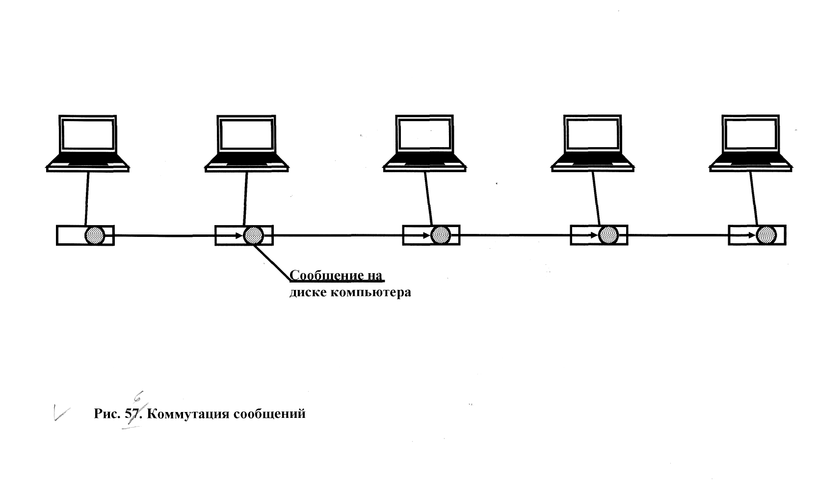 Коммутация компьютерные сети