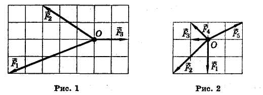 На рисунке представлены четыре вектора сил модуль вектора силы f1 равен 3н