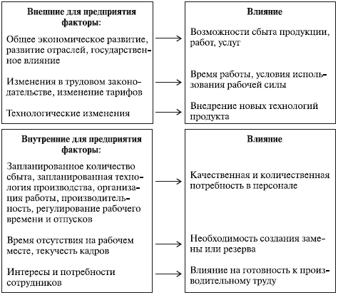 Рекомендуемая система видов главной инвестиционной стратегии предприятия, адеква