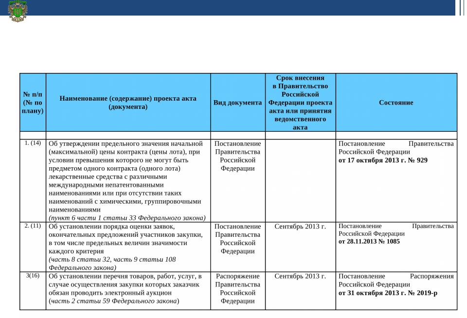 Предложение участника закупки в отношении объекта закупки образец