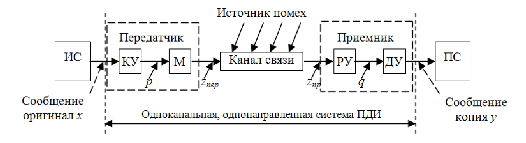 Arpl Коррекция поля привилегий инициатора запроса в селекторе