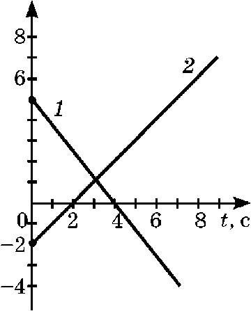 X 3 t 3t2. Уравнение движения двух тел. Уравнение движения тела x 3-t. Уравнение движения тела имеет вид. Уравнения движения двух тел имеют вид.