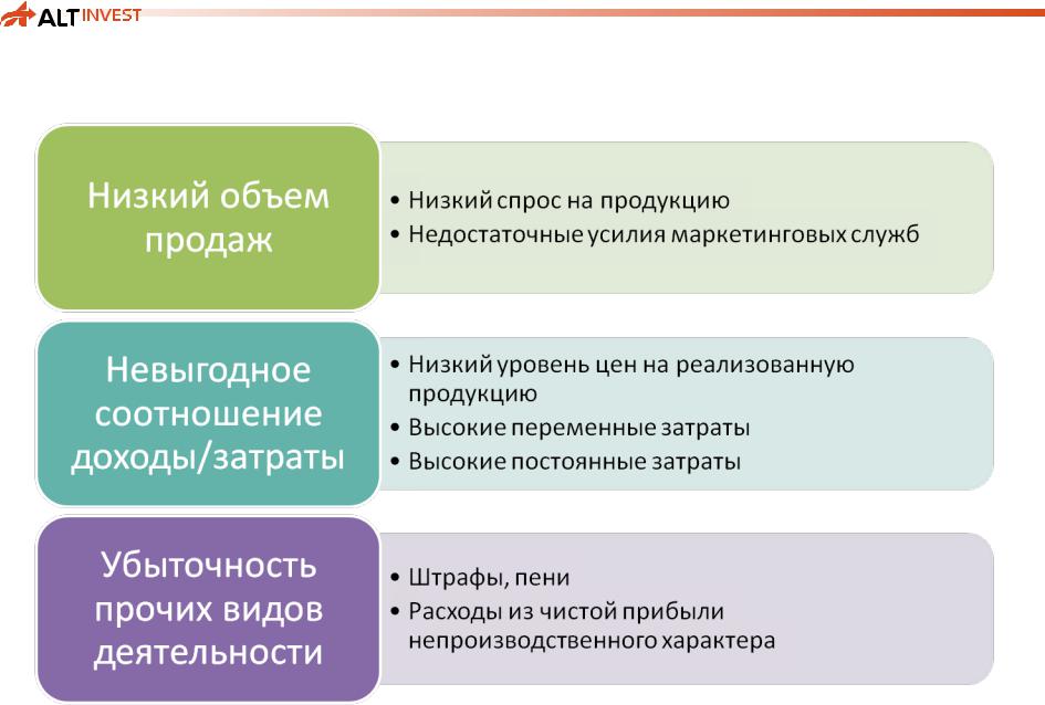 Фальсификация финансовой отчетности. Низкая прибыльность. Убыточность продаж. Высокие цены низкая прибыльность. Низкий объем продаж проблемы.