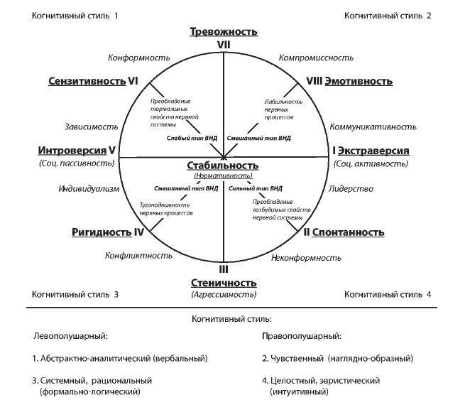 Устойчивая система представлений индивида