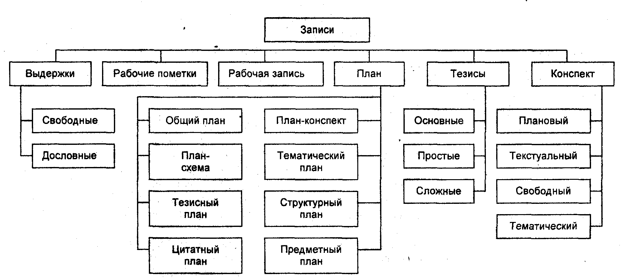 Что значит план схема