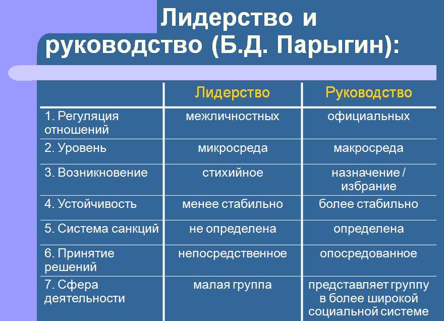 Управление Ожиданиями в Проектах: Методы и Стратегии