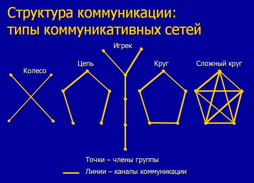 Психология больших групп презентация