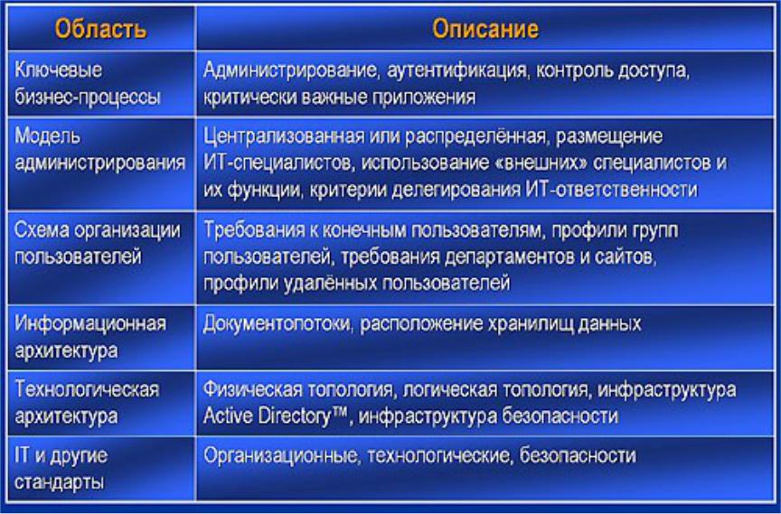 Область теми. Область теми. Область определения и область значения функции. Область теми. Область теми.