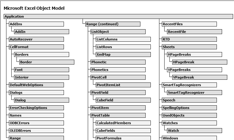 Excel object. Объектная модель excel vba. Объектная модель excel схема. Структура эксель Объектная модель. Структура объектной модели Microsoft excel.