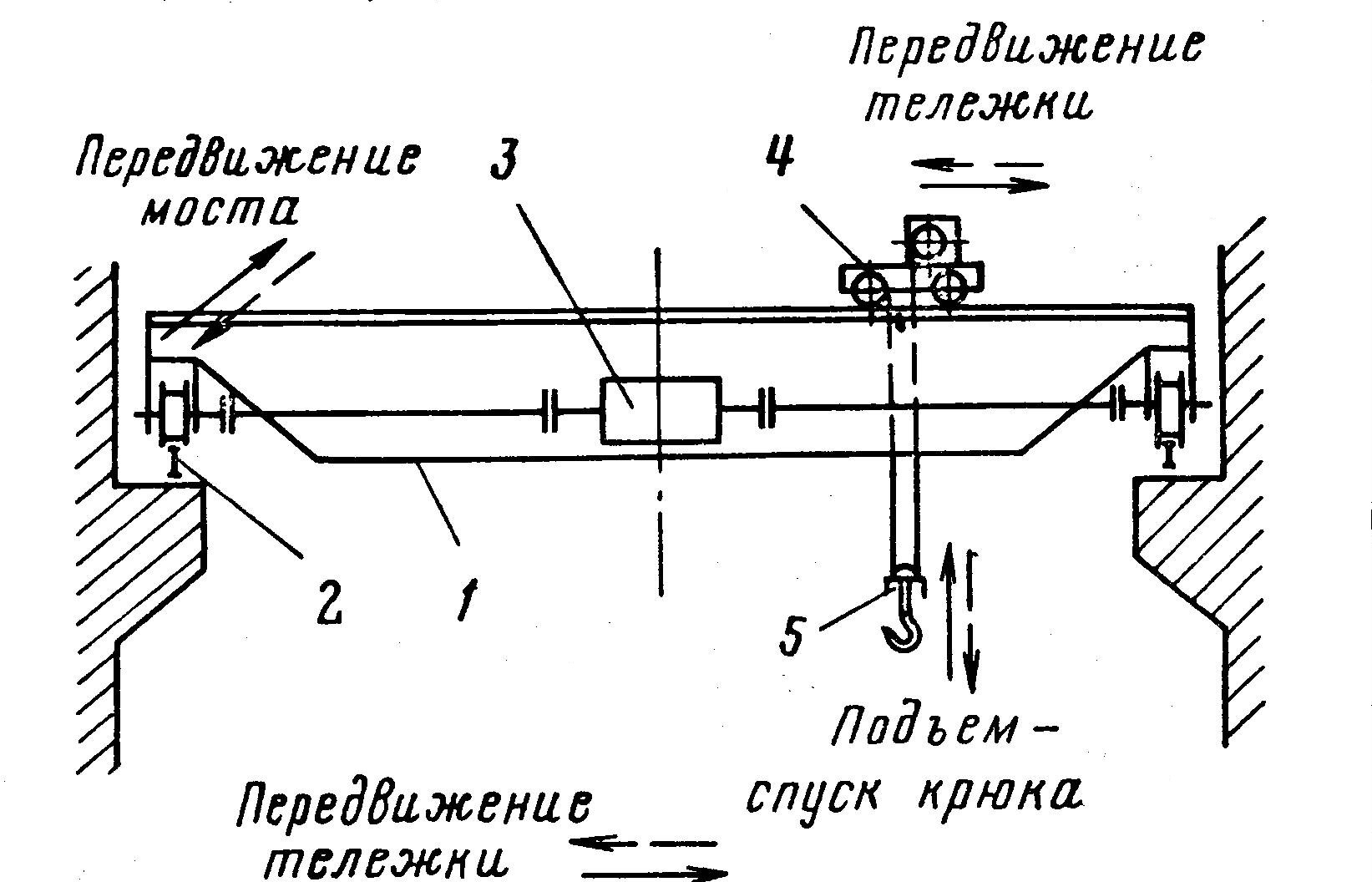 Конструкция и основные характеристики мостовых кранов
