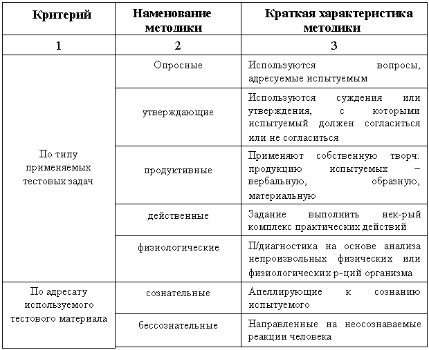 Этапы психодиагностического процесса по й. Шванцаре
