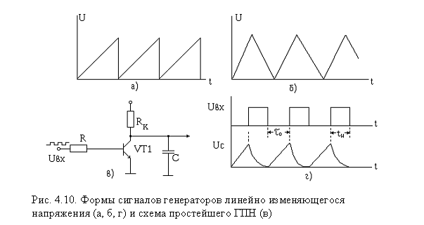 Схема генератора пилообразного напряжения на оу