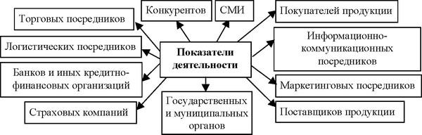 Сми конкуренты. Какие факторы рассматриваются при анализе микроокружения фирмы. Микроокружение организации примеры. Анализ микроокружения организации (потребители, поставщики,. Анализ микросреды предприятия на примере.