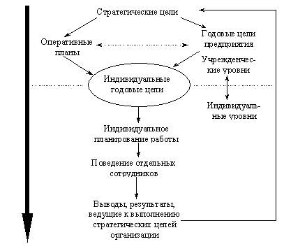 Претворение планов в жизнь