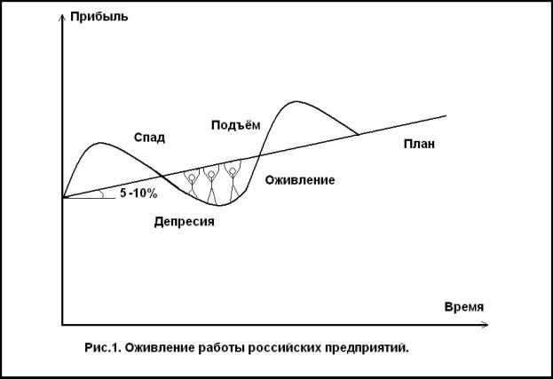 Эмоциональный подъем это