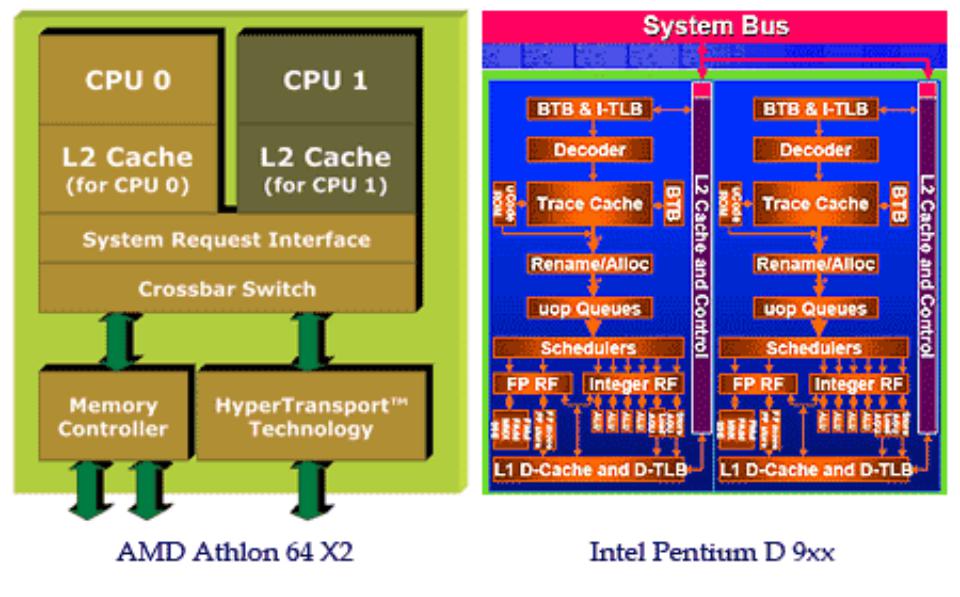 Частота кэша процессора. Архитектура процессора Intel Core i7 многоядерного. Кэш память процессора Intel. Уровни кэш памяти процессора. Архитектура процессора Pentium 4.