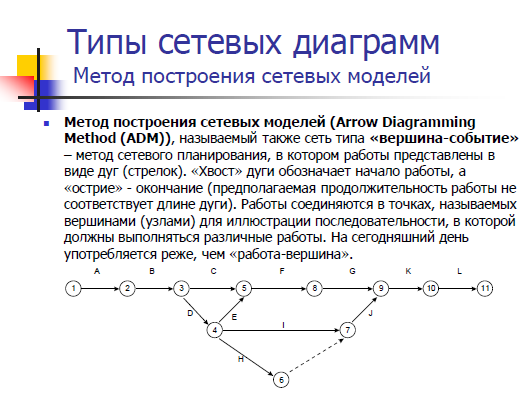 2.3.3 Оптимизация сетевого графика