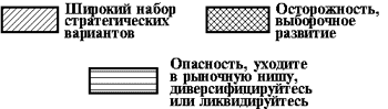 Анализ клиентов при разработке бизнес плана