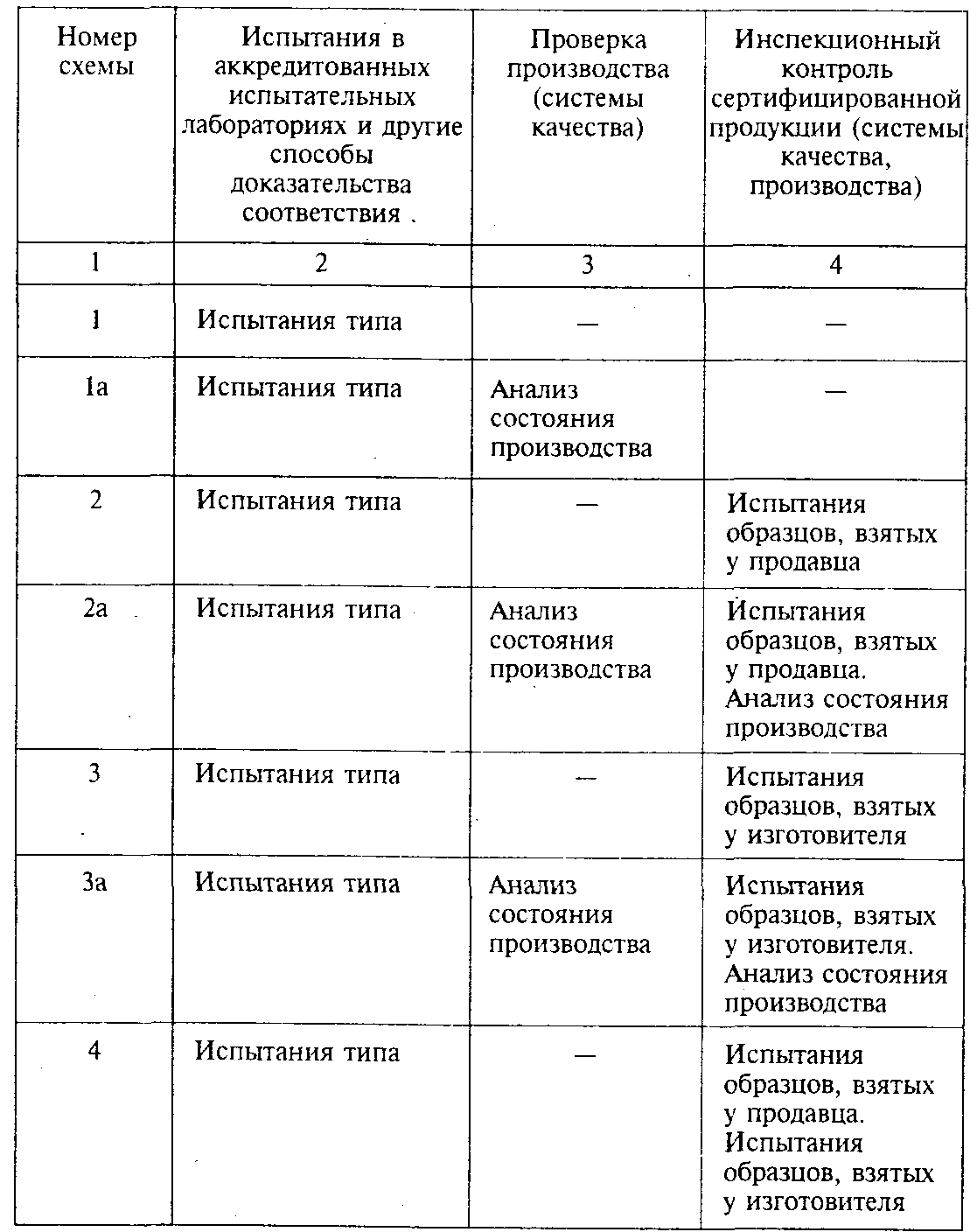Схема сертификации пример