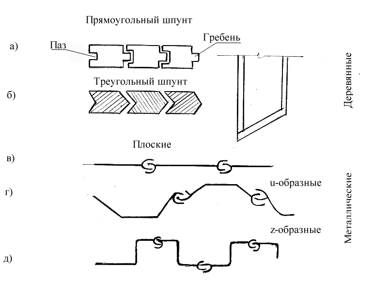20. Шпунтовые сваи – назначение, материалы, конструкция.
