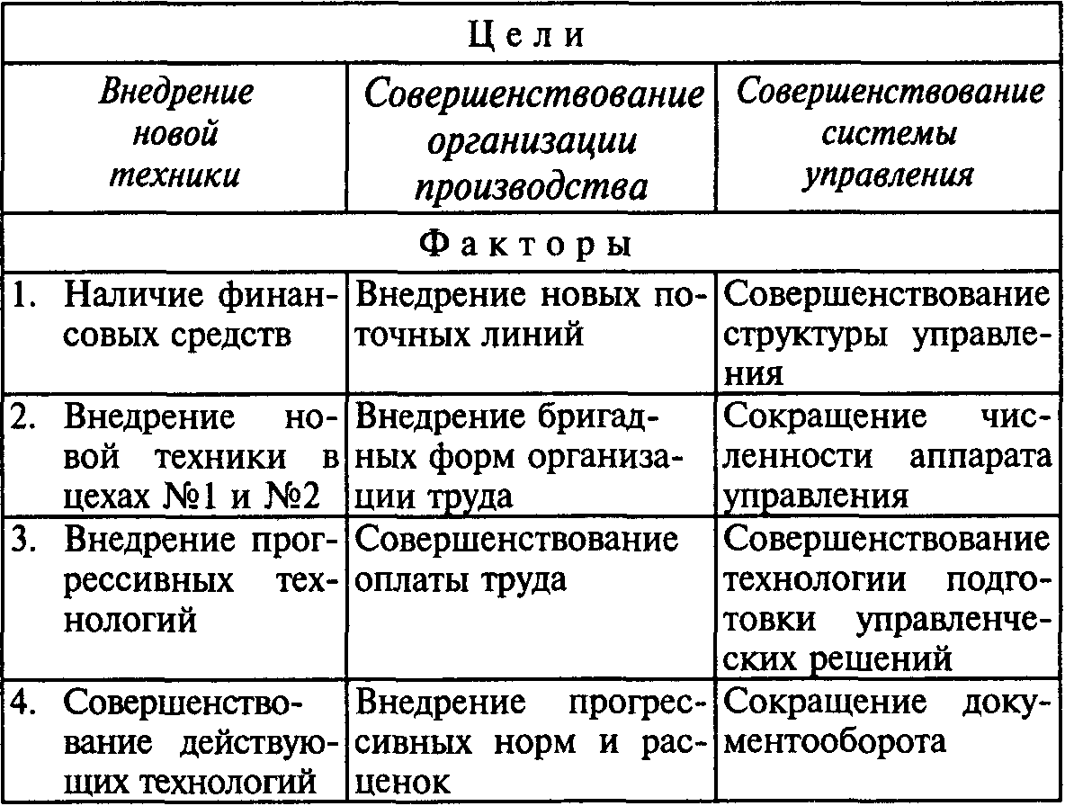 Проблемы совершенствования организации. Выясните какие проблемы мешают улучшению работы сферы услуг. Выясните какие проблемы мешают улучшению. Проблемы улучшения работы сферы услуг. Система производства таблица.