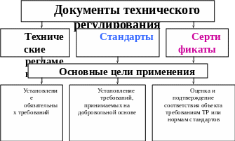 Group 2