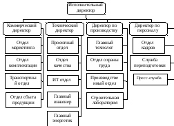 Лабораторная работа no 1 разработка структуры проекта