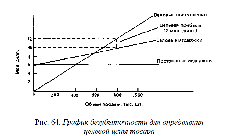 Управление продуктивностью