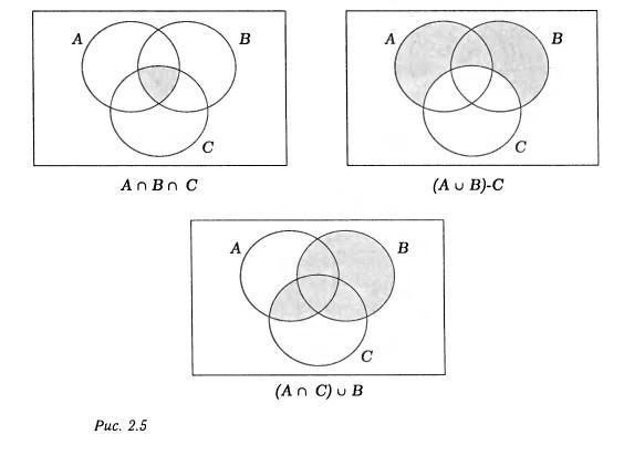 Изобразите графически множество. Изображение множеств с помощью кругов Эйлера. Пересечение трех множеств на кругах Эйлера. Значок пересечения множеств. Доказать равенство с помощью кругов Эйлера.