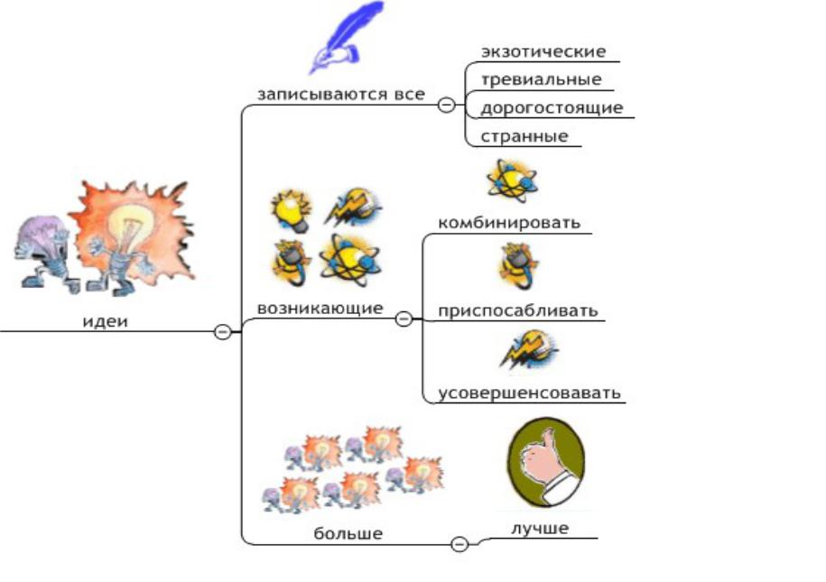Схема мозгового штурма