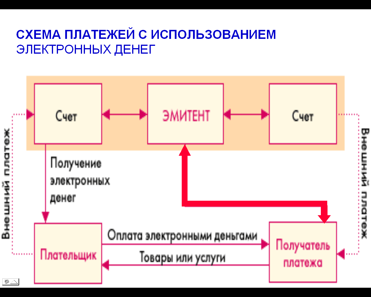 Эмитент платежа