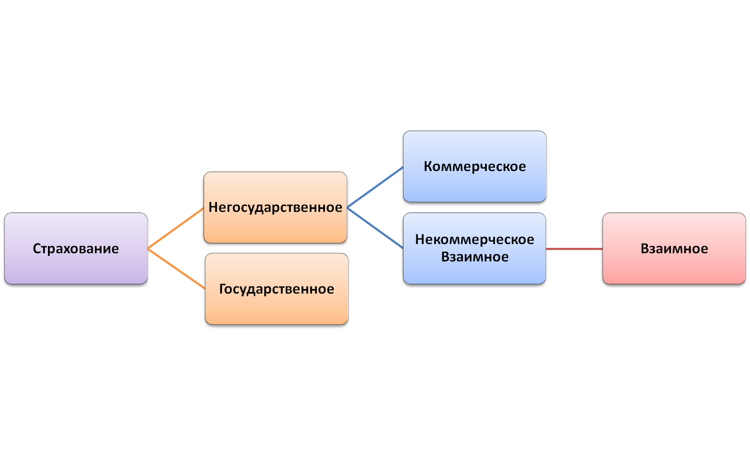 1.Принципы страхования