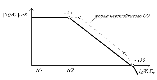 Условие устойчивости оу.