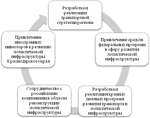 Минвостокразвития за год увеличит объём инвестиций в проекты до 2,9 трлн рублей