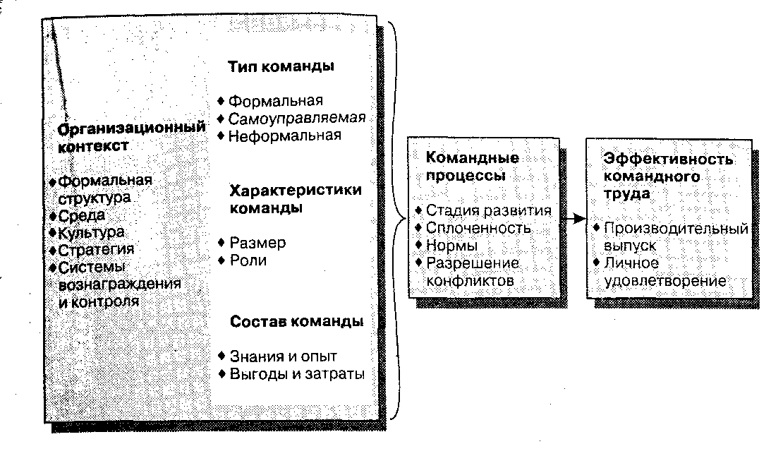 Модель эффективности организации