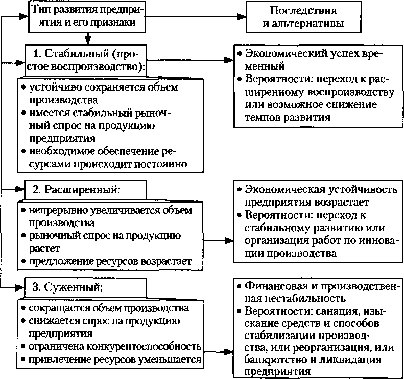 Спрос на продукцию предприятия. Пути увеличения выпуска продукции на предприятии. Оптимизация выпуска продукции предприятия. Путей увеличения объема производства продукции.. Как увеличить выпуск продукции на предприятии.