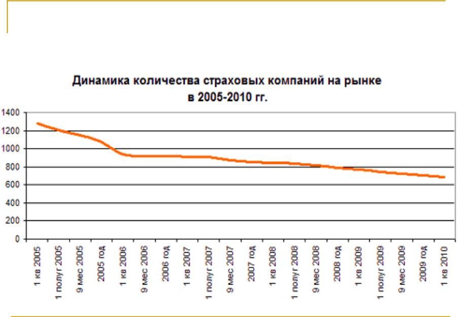 Динамика предприятий