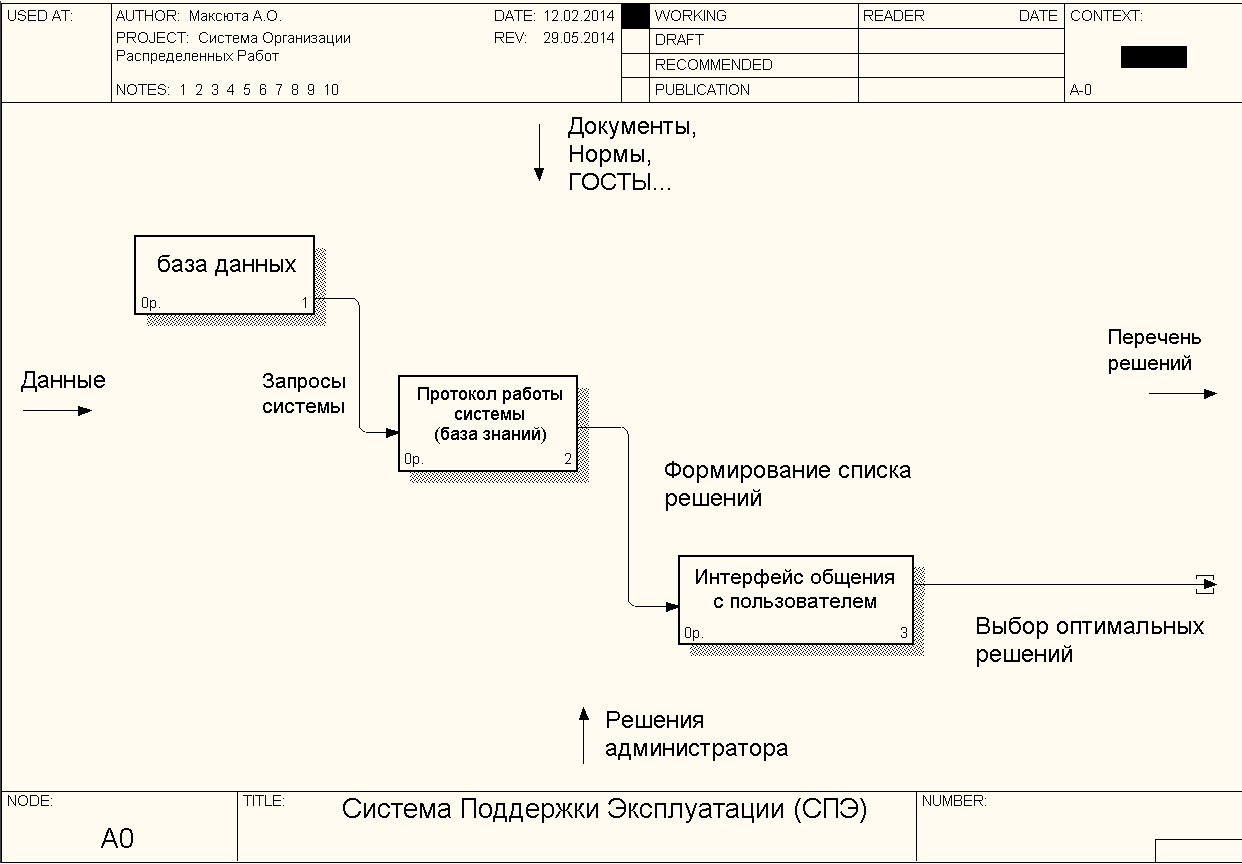 Диаграмма библиотеки