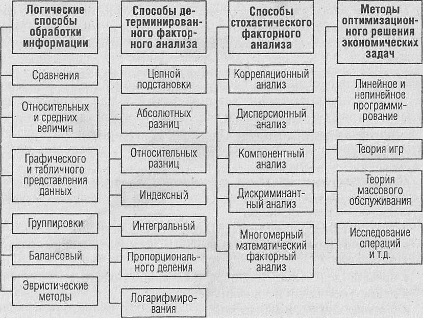 Схема факторного анализа