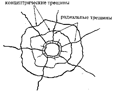 Рисунок пробоины на стекле