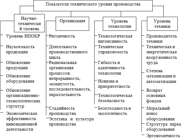 Научно технический эффект от реализации инновационного проекта характеризуется показателями