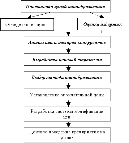 КОМПЛЕКС МАРКЕТИНГА И ИНСТРУМЕНТЫ ЕГО РЕАЛИЗАЦИИ презентация, доклад