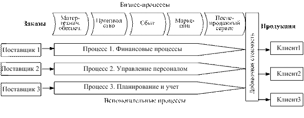 Изображение ЦЕЛИ УПРАВЛЕНИЯ ФИНАНСОВЫМИ РЕСУРСАМИ