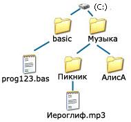 Непротиворечиво прописаны путь к файлу и имя файла, как они выглядят?. Полное имя файла 3. путь к файлу 4. метаданные 5. ключи