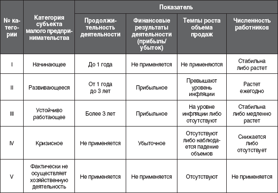 Читать онлайн книгу 90 дней на пути к счастью - Юлия Васюкова бесплатно. 4-я стр