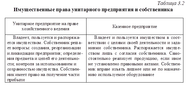 Пример гуп и муп в россии