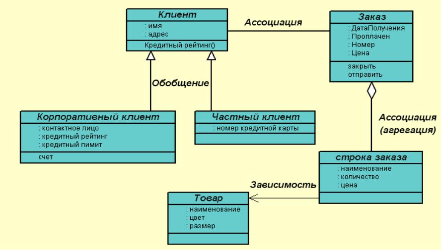 Способ графического изображения последовательности поведенческих элементов