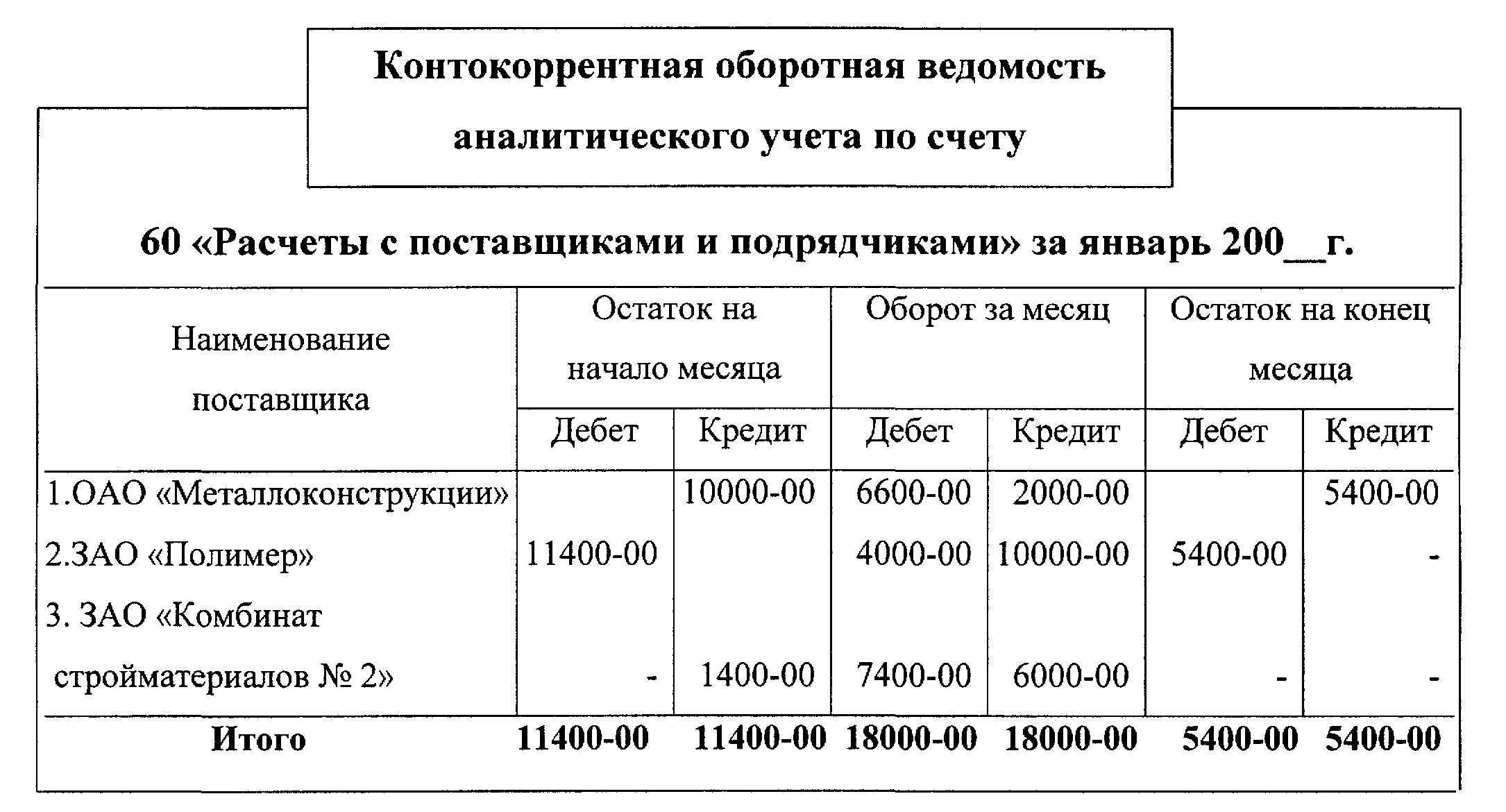 Карточка аналитического учета