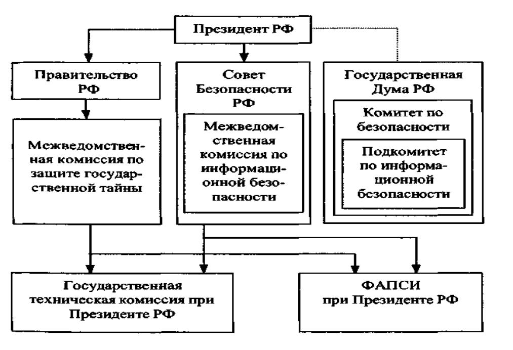 Законодательный уровень информационной безопасности презентация